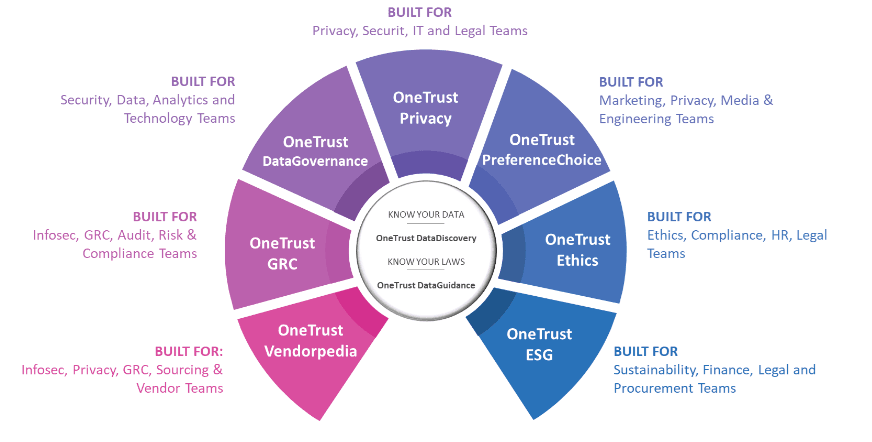 Onetrust 1 onetrust en blog