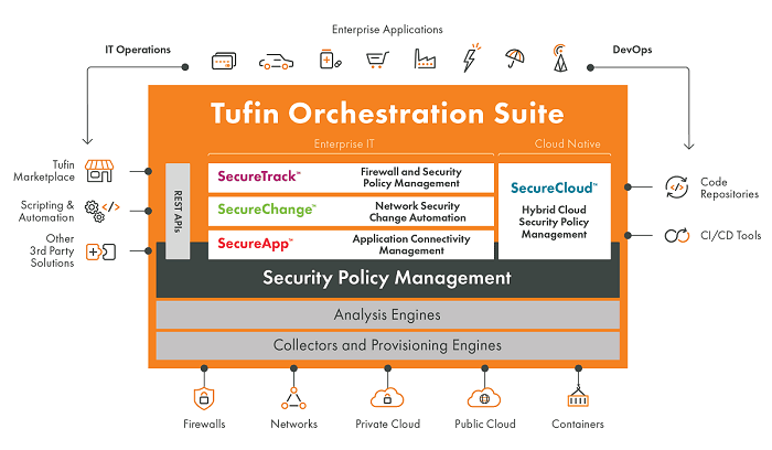 Tufin - Security Policy Automation For The Agile Enterprise 1 tufin orchestration suite diagram