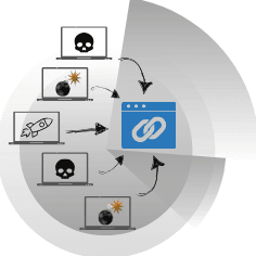 Sızma Testi 3 DDoS