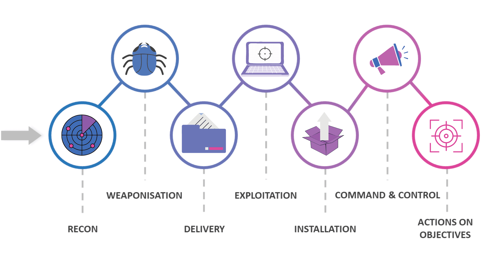 Red Teaming 1 Red Team - topology