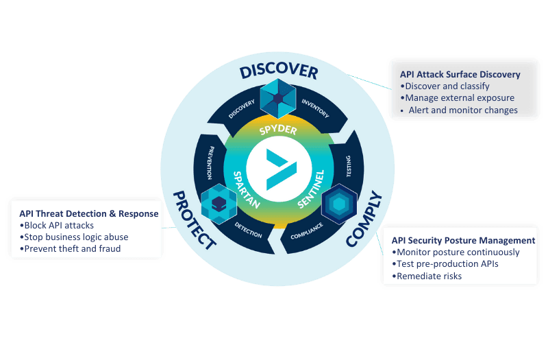 API Security & Unified API Protection 2 Cequence Blog2