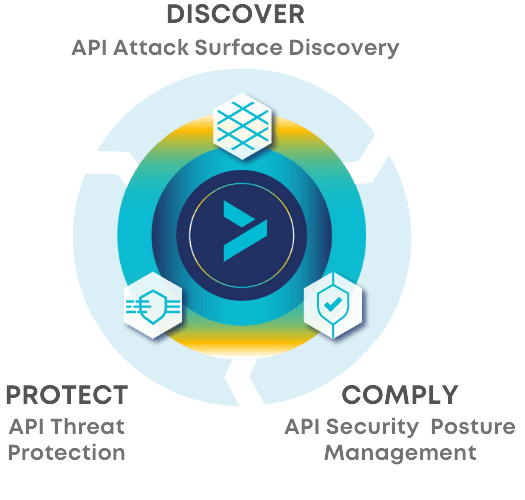 API Security & Unified API Protection 1 DISCOVER API Attack Surface Discovery