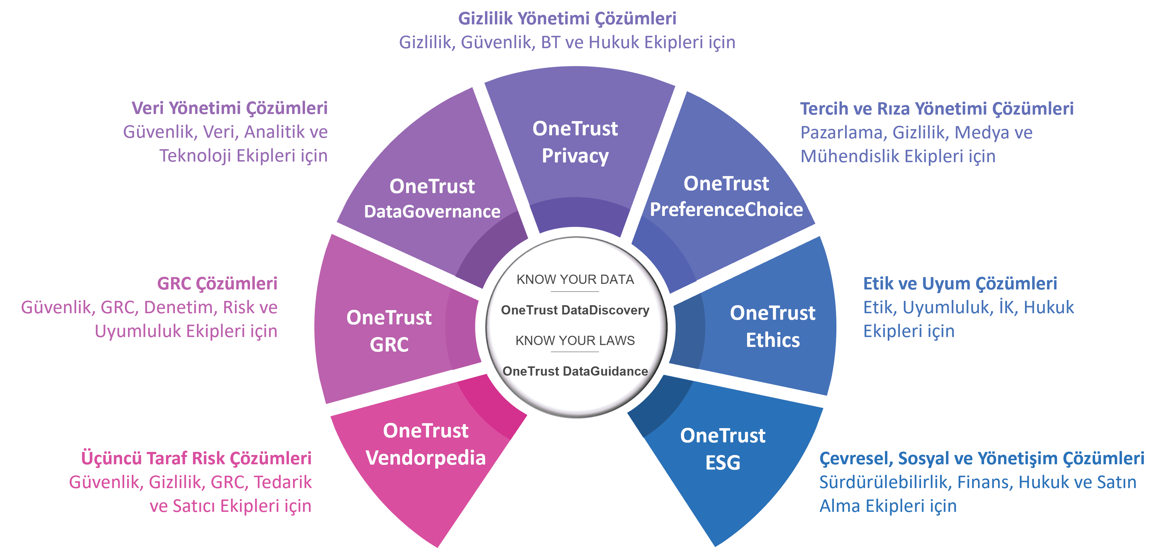 Onetrust 1 OneTrust v.1 tr