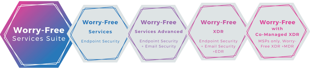 Trend Micro Worry Free Services 1 Worry Free