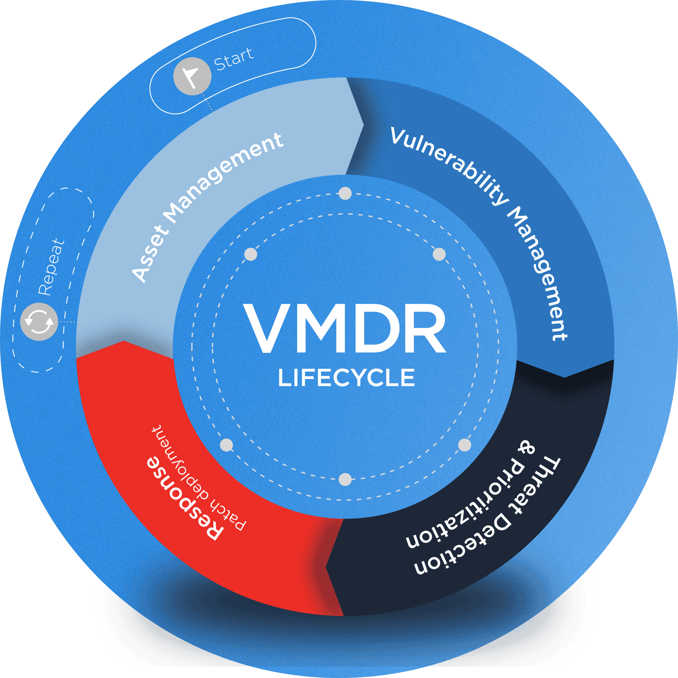 Qualys TruRisk ile VMDR 2.0 1 envmdr2.0 en