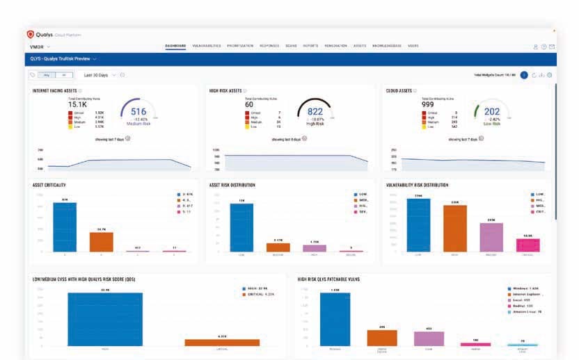 Qualys TruRisk ile VMDR 2.0 2 qualys vmdr screen
